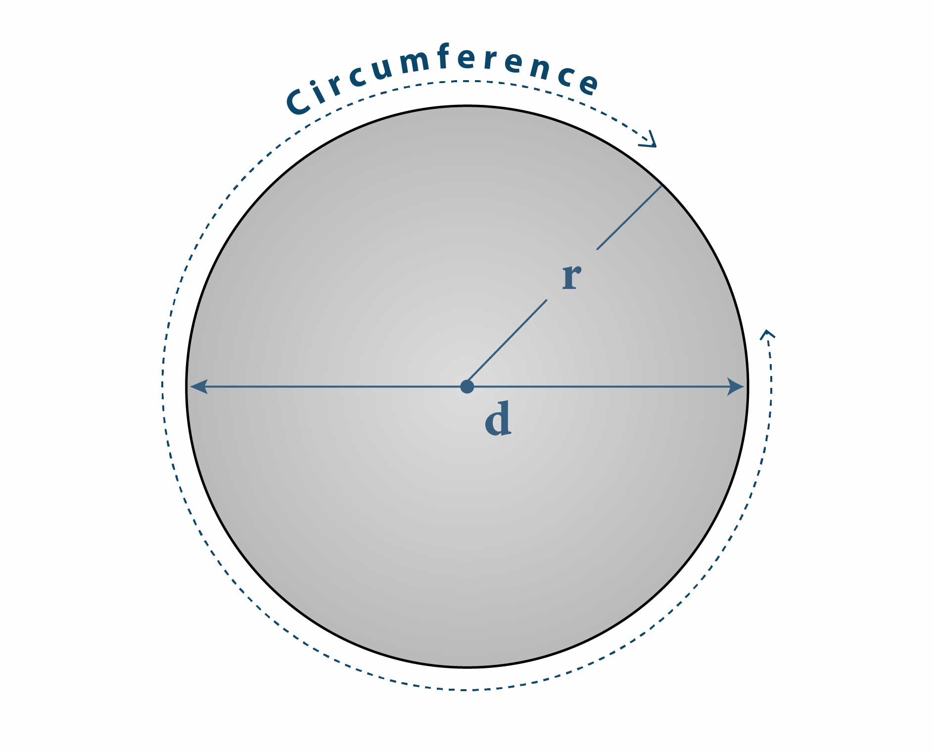 what is circumference